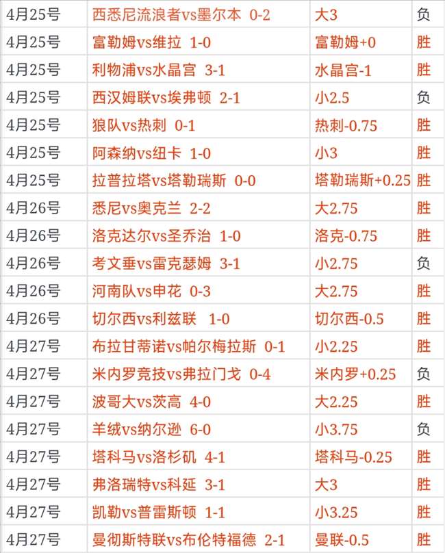 杯赛勇士六,将起飞,希尔德,世界杯,世界杯赛程,世界杯结果,足球世界杯,世界杯历史,世界杯决赛,世界杯球队,世界杯赛场,世界杯明星,世界杯门票,世界杯直播,世界杯新闻