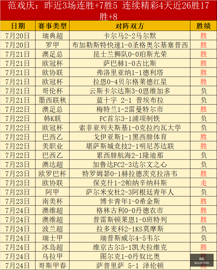 对决,狂热对阵王,精彩回顾,世界杯,世界杯赛程,世界杯结果,足球世界杯,世界杯历史,世界杯决赛,世界杯球队,世界杯赛场,世界杯明星,世界杯门票,世界杯直播,世界杯新闻
