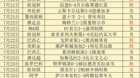 对决：狂热对阵王牌，12中18精彩回顾